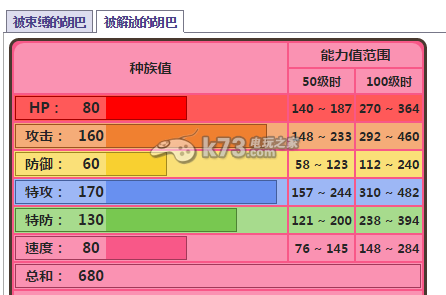 口袋妖怪ORAS宝石胡巴推荐配招努力