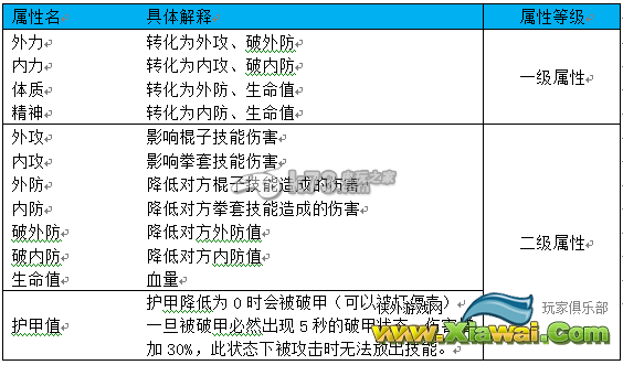 功夫熊猫序篇角色及大师属性详解