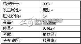 冒险王全精灵详解