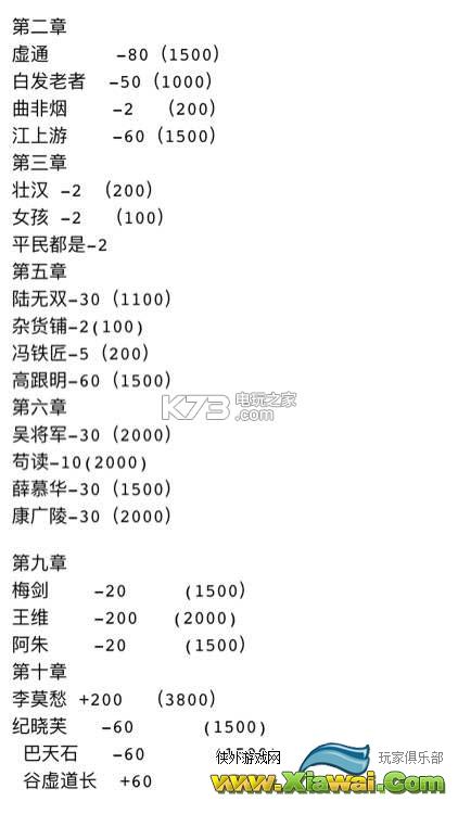 放置江湖杀人加负声望一览