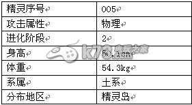 冒险王全精灵详解