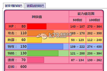 口袋妖怪ORAS宝石胡巴推荐配招努力