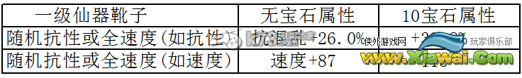 大话西游手游各职业一级仙器数据大全