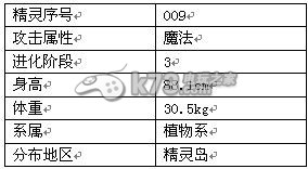 冒险王全精灵详解