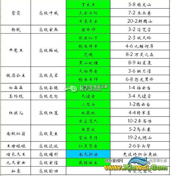 欢乐西游紫卡主角高级技能升级解析