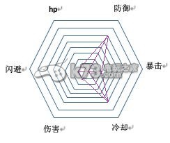 幻想神域双手斧双刀流职业加点分析