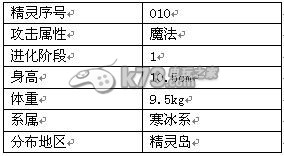 冒险王全精灵详解