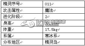 冒险王全精灵详解