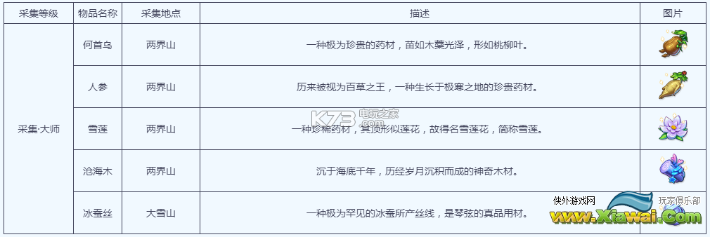 梦幻西游手游采集在哪里学