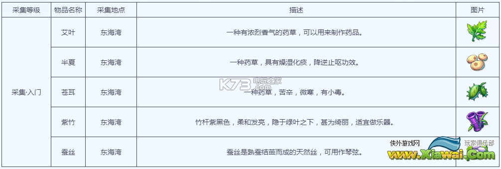 梦幻西游手游采集在哪里学