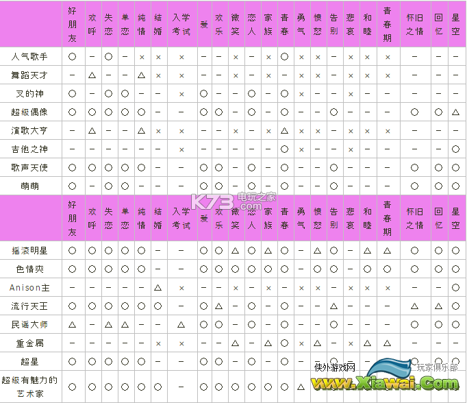 百万进行曲全主题相性一览