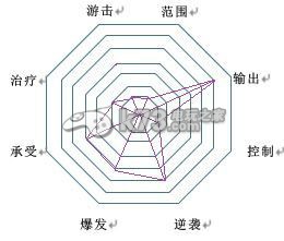 幻想神域双手斧拳套流职业加点分析