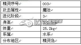 冒险王全精灵详解