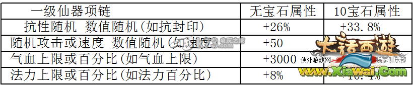 大话西游手游各职业一级仙器数据大全