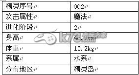 冒险王全精灵详解