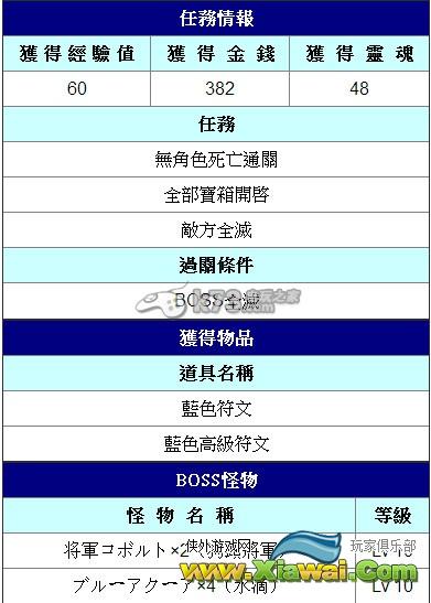 白猫计划每日任务水曜的蓝色瀑布攻略