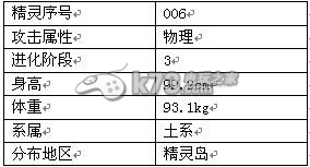 冒险王全精灵详解