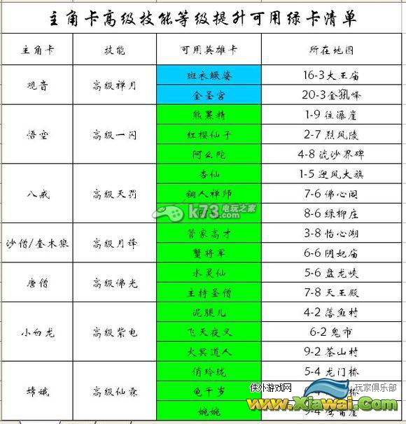 欢乐西游紫卡主角高级技能升级解析