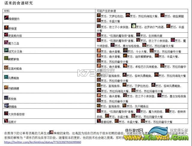 魔兽世界7.0烹饪任务汇总