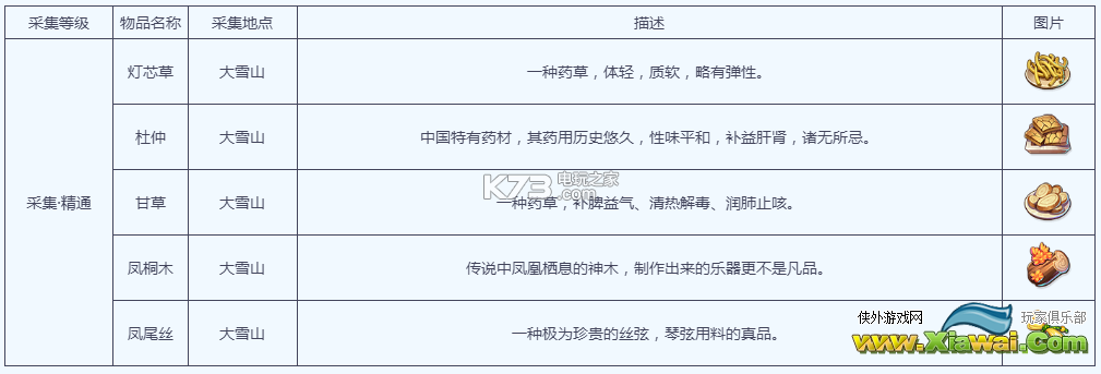 梦幻西游手游采集在哪里学