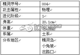 冒险王全精灵详解