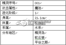 冒险王全精灵详解