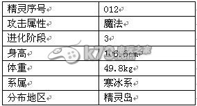 冒险王全精灵详解