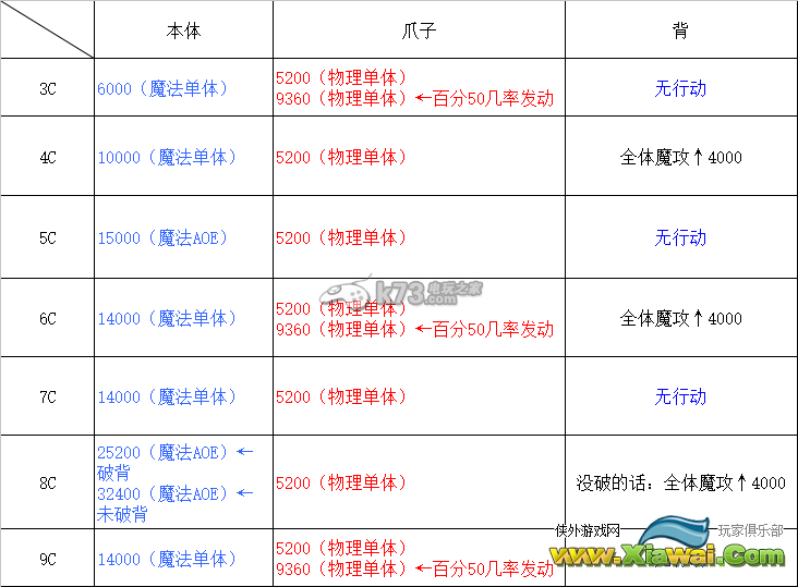 乖离性百万亚瑟王一等级冰龙打法