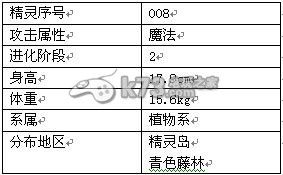 冒险王全精灵详解