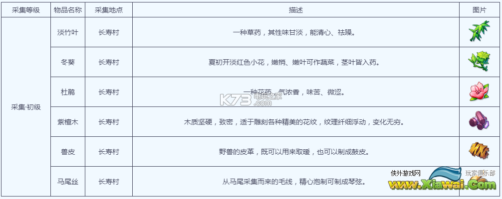 梦幻西游手游采集在哪里学