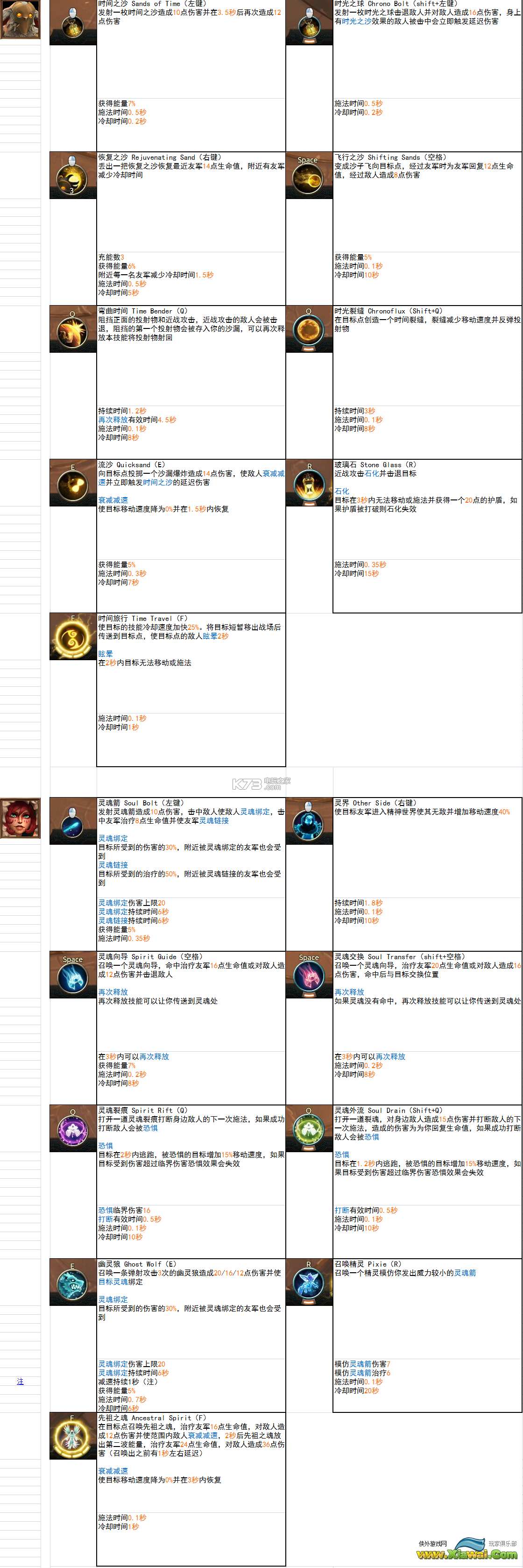 战争仪式全英雄技能效果翻译