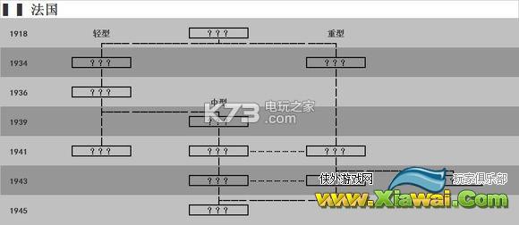 钢铁雄心4全坦克科技树一览