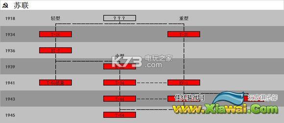 钢铁雄心4全坦克科技树一览