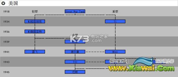 钢铁雄心4全坦克科技树一览