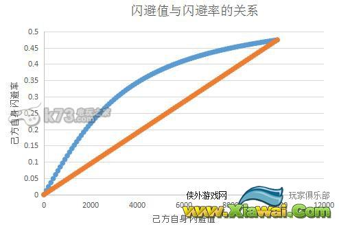 盗梦英雄的属性价值公式演算