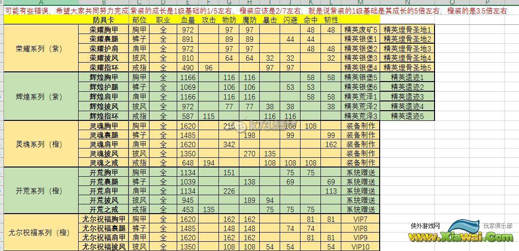 我叫MT全3D全紫装属性一览