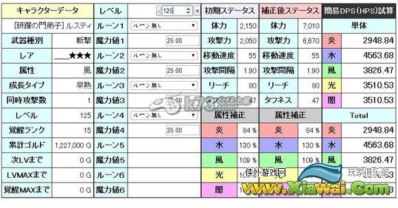 梅露可物语尤尔艾、鲁斯提属性详解