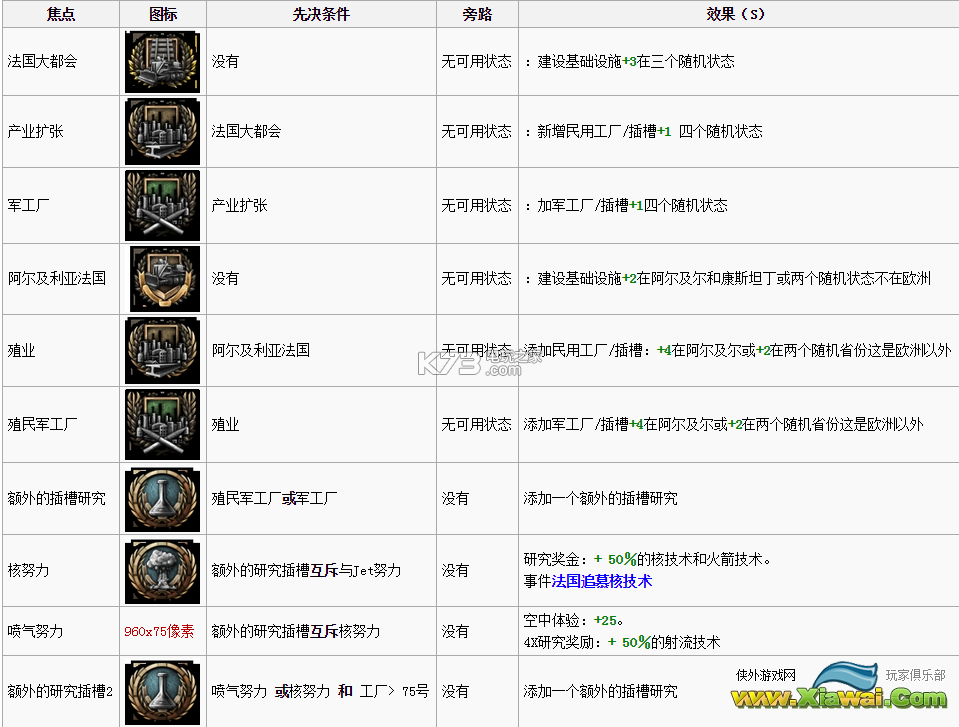 钢铁雄心4法国国家重心资料