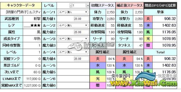 梅露可物语尤尔艾、鲁斯提属性详解