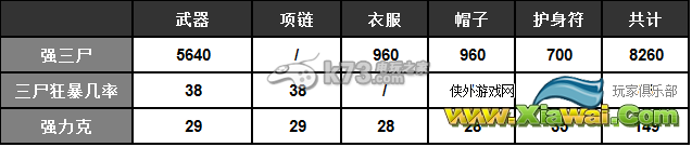 大话西游2免费版抗性和强法角度解析三尸炮