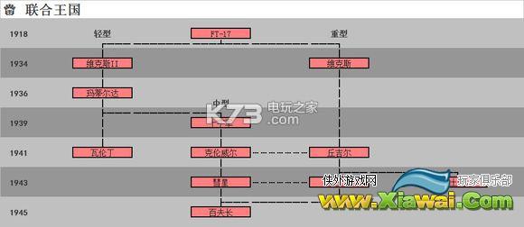 钢铁雄心4全坦克科技树一览