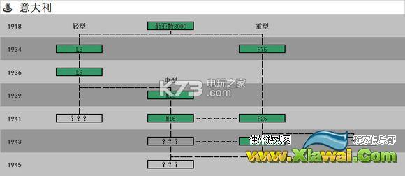 钢铁雄心4全坦克科技树一览