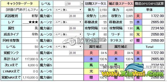 梅露可物语尤尔艾、鲁斯提属性详解