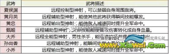 关云长手游武将兵种定位一览