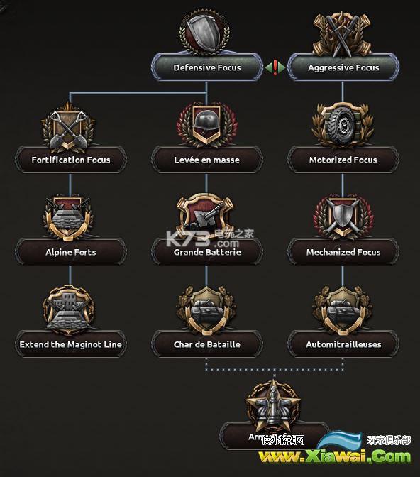 钢铁雄心4法国国家重心资料