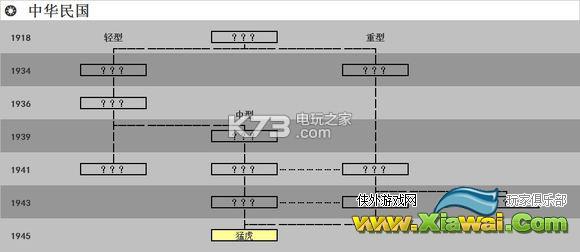 钢铁雄心4全坦克科技树一览