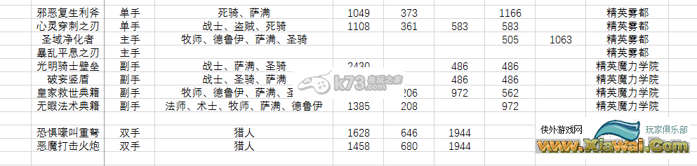 我叫MT全3D全紫装属性一览