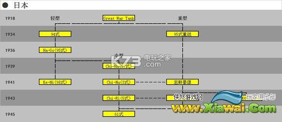 钢铁雄心4全坦克科技树一览