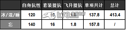 大话西游2免费版抗性和强法角度解析三尸炮