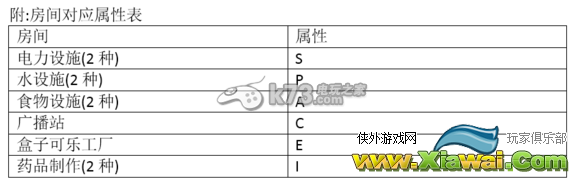 辐射避难所Fallout Shelter完全攻略